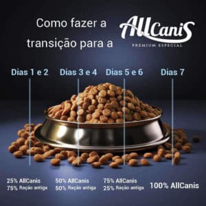 Allcanis