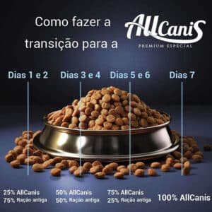 Ração Allcanis Pet Food Solution